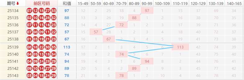 大乐透分析走势图