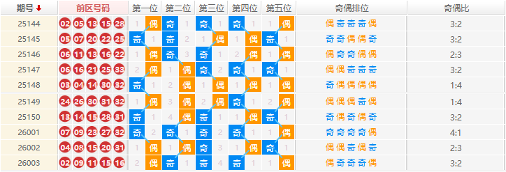 大乐透分析走势图