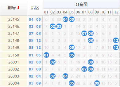 大乐透分析走势图