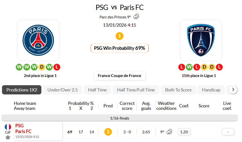 巴黎圣日尔曼VS巴黎FC