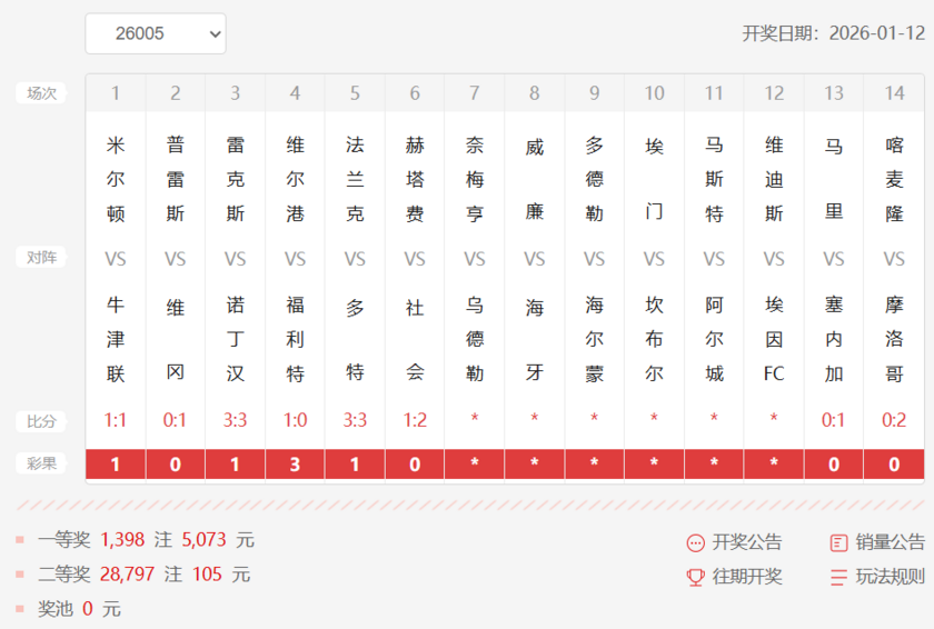 胜负彩第26005期十四场
