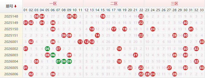 双色球第2026006期授渔看彩