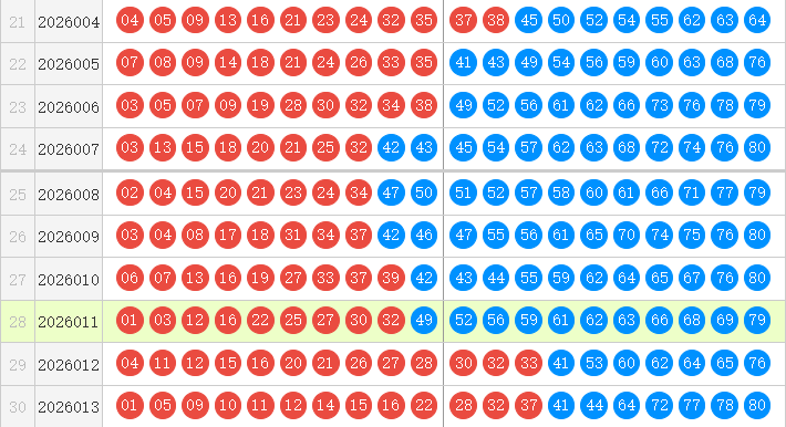 快乐8分析走势图