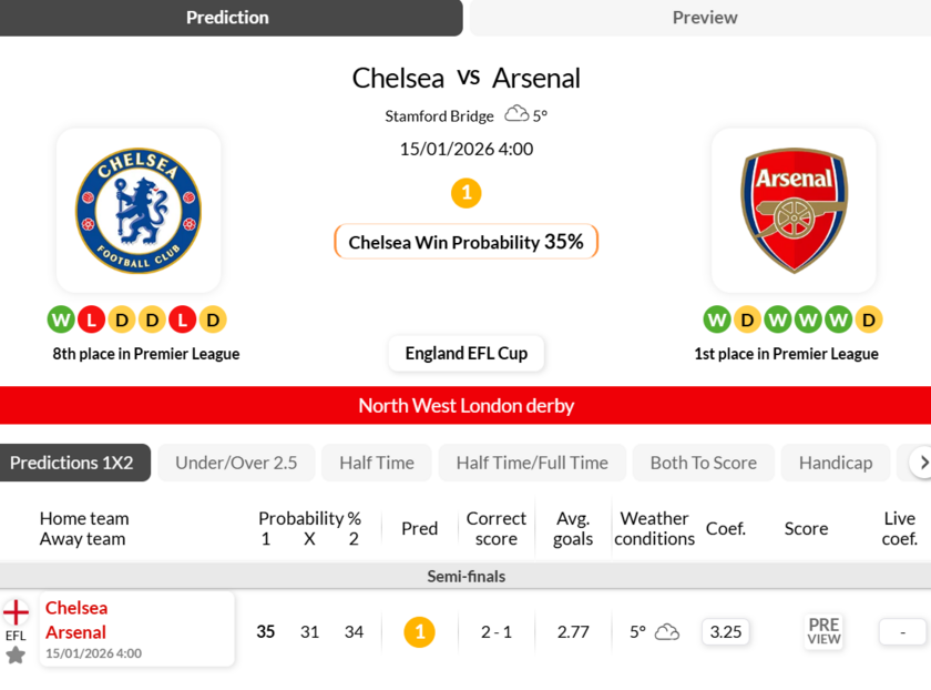 切尔西VS阿森纳