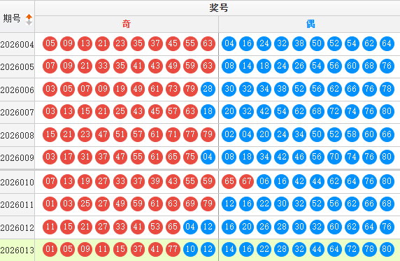 快乐8分析走势图