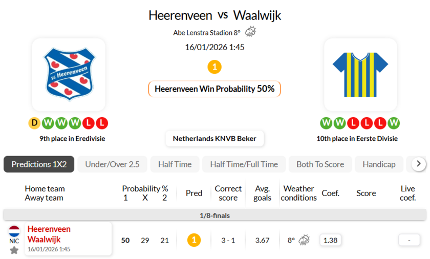海伦芬VS瓦尔韦克