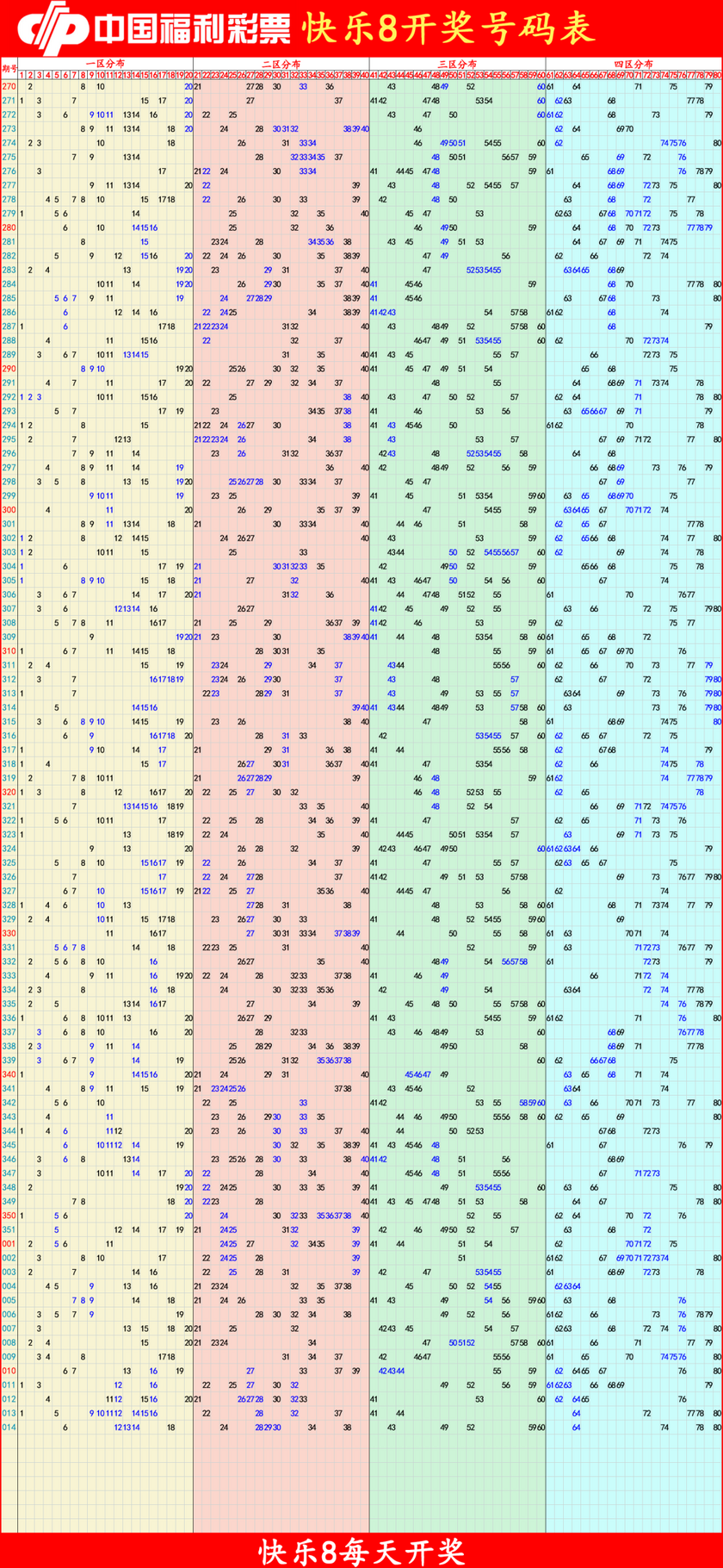 快乐82026015期四胆全拖预测走势图