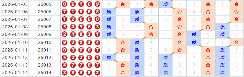 排列五分析走势图