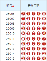 排列五分析走势图