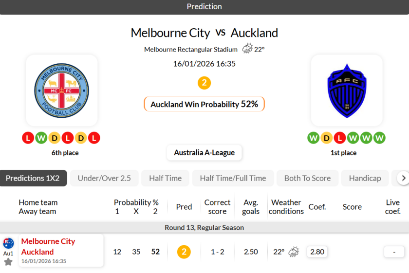 墨尔本城vs奥克兰FC