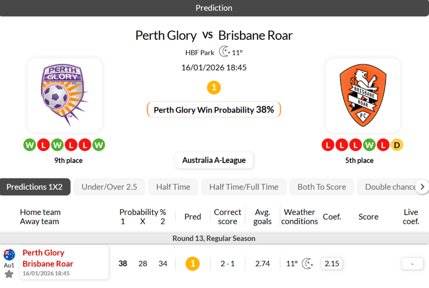 珀斯vs布里斯班