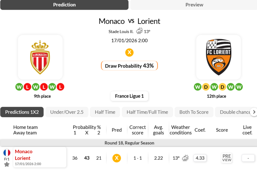 摩纳哥vs洛里昂