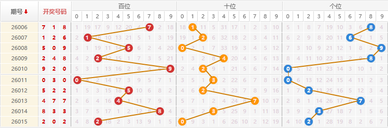 排列三分析走势图