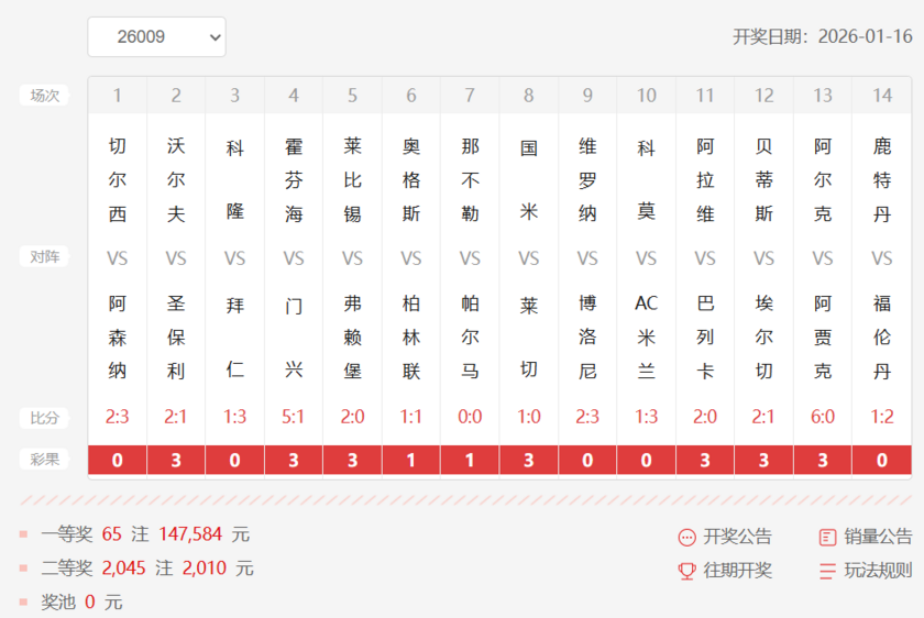 胜负彩第26009期十四场