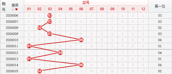 快乐8分析走势图