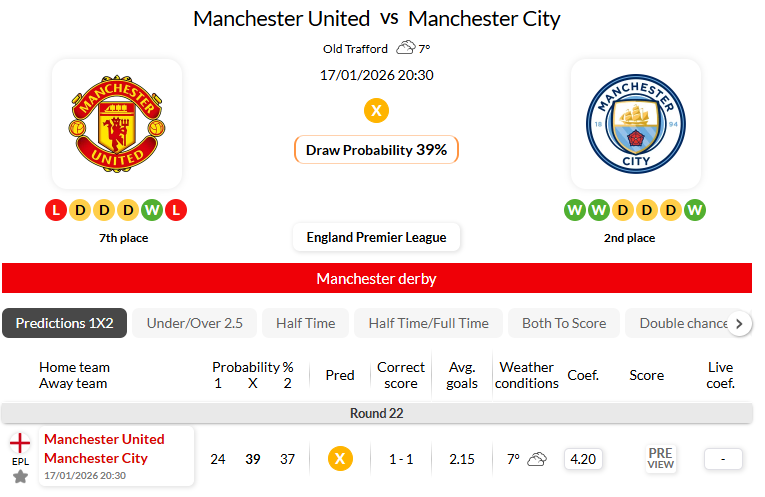 曼彻斯特联VS曼彻斯特城