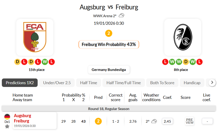 奥格斯堡VS弗赖堡