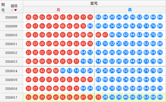 快乐8分析走势图