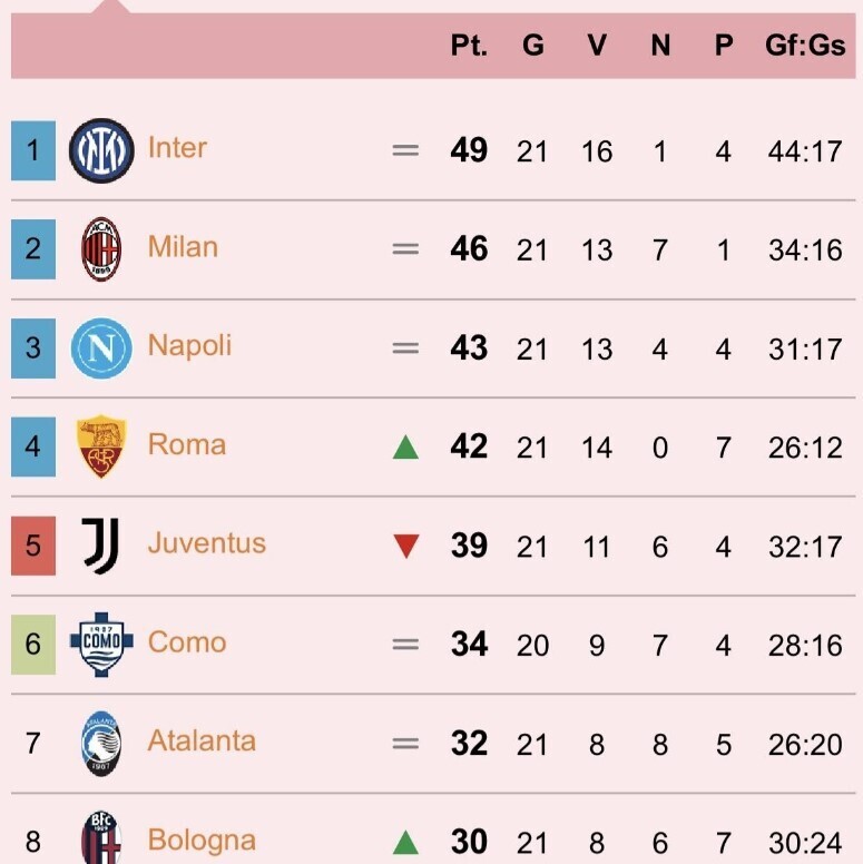 意甲最新积分榜