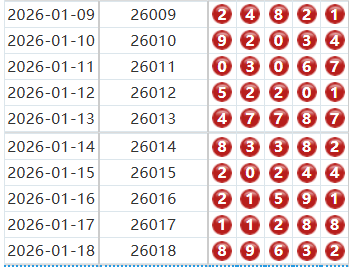 排列五分析走势图