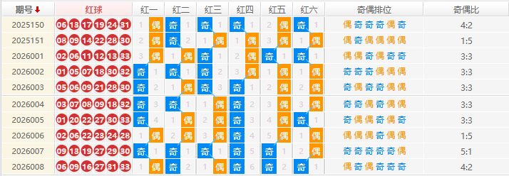 双色球分析走势图
