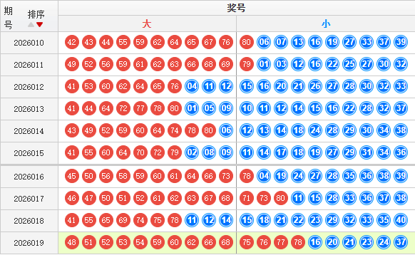 快乐8分析走势图