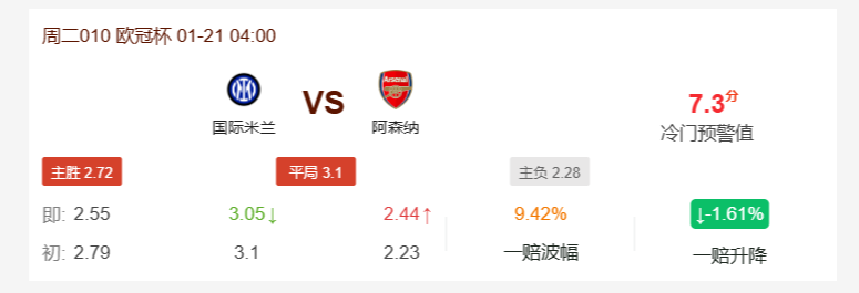 国际米兰vs阿森纳