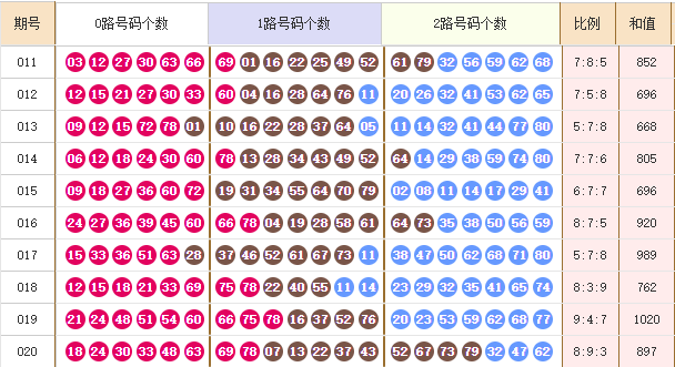 快乐8分析走势图