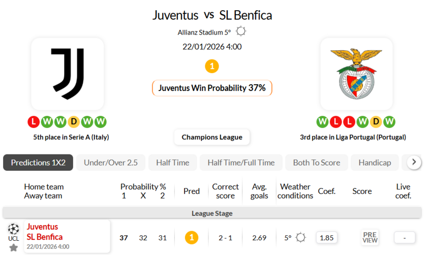 尤文图斯VS本菲卡