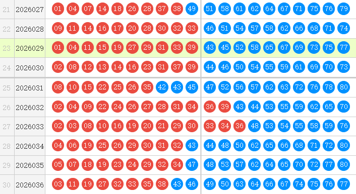 快乐8分析走势图