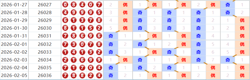 排列五分析走势图