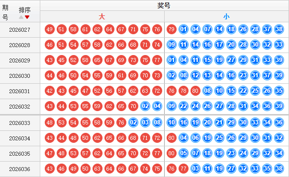 快乐8分析走势图