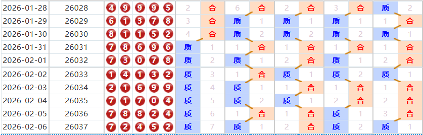 排列五分析走势图