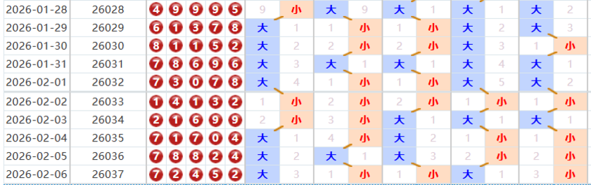 排列五分析走势图