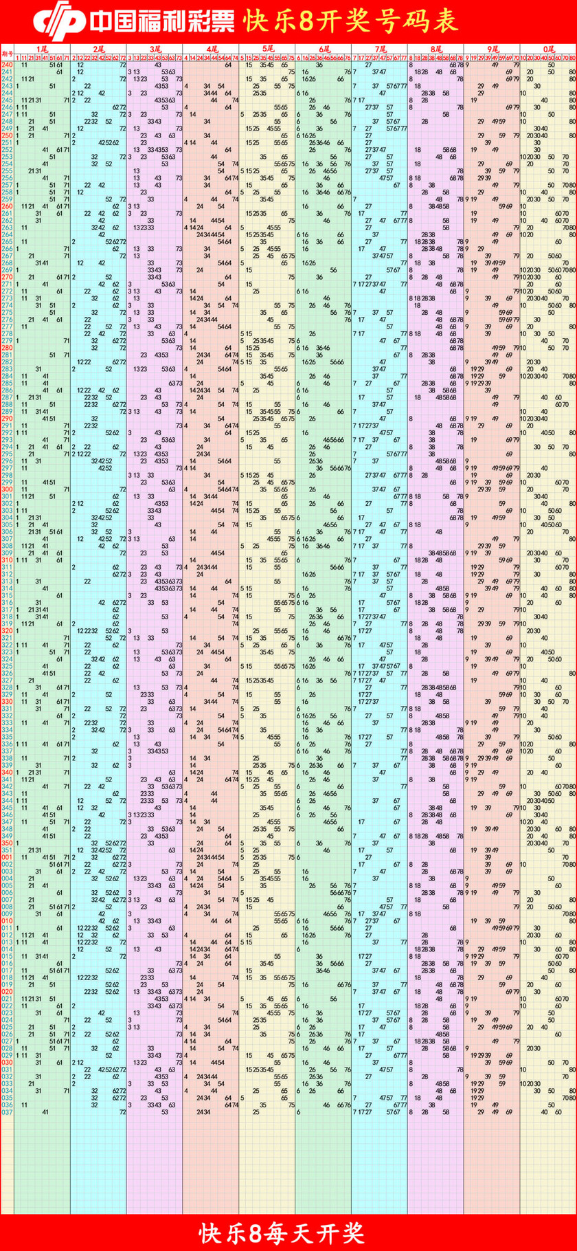 快乐82026038期四胆全拖预测走势图