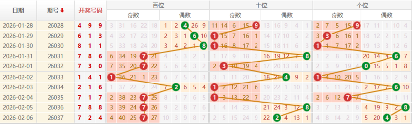 排列三分析走势图