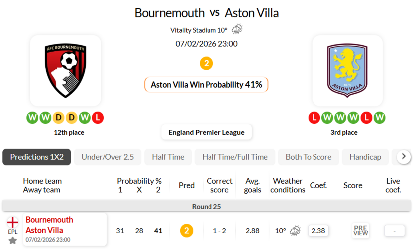 伯恩茅斯VS阿斯顿维拉