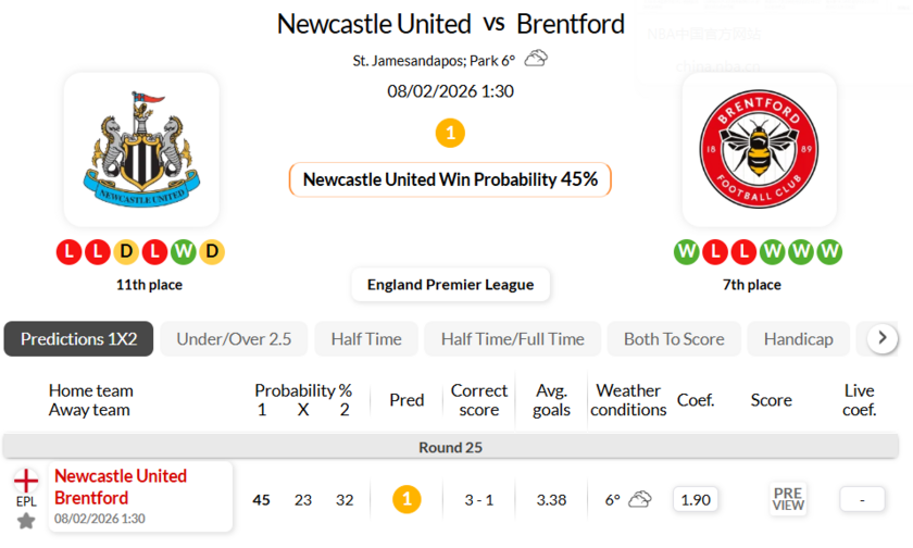 纽卡斯尔联VS布伦特福德