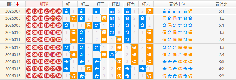 双色球分析走势图