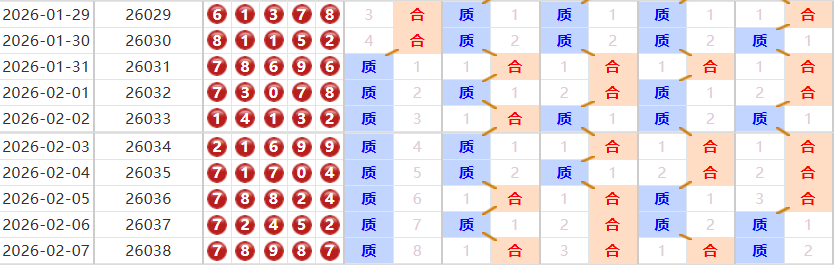排列五分析走势图