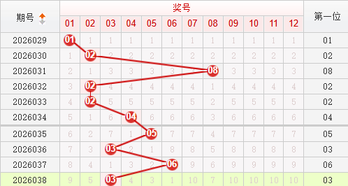 快乐8分析走势图