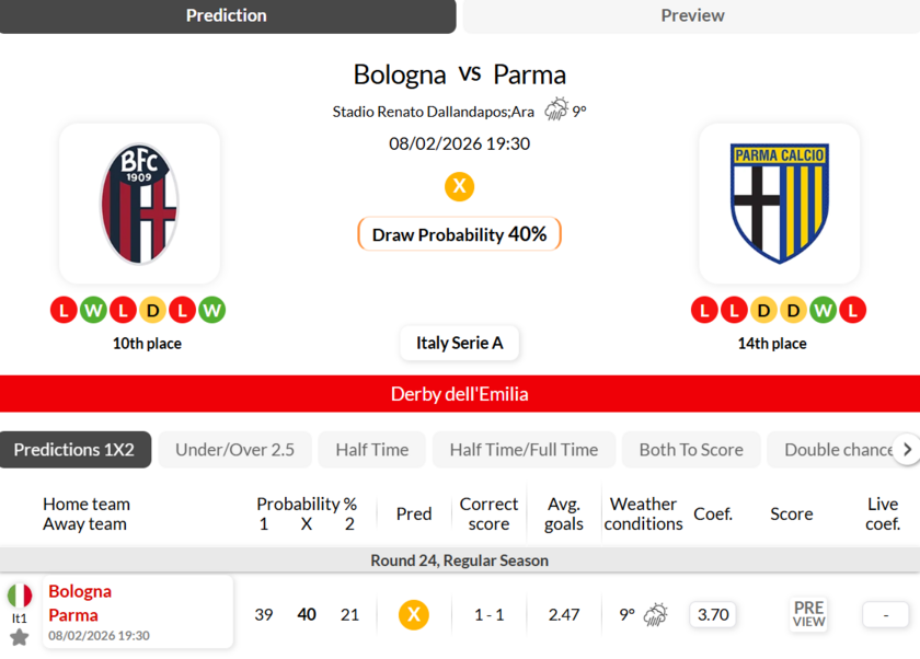 博洛尼亚vs帕尔马