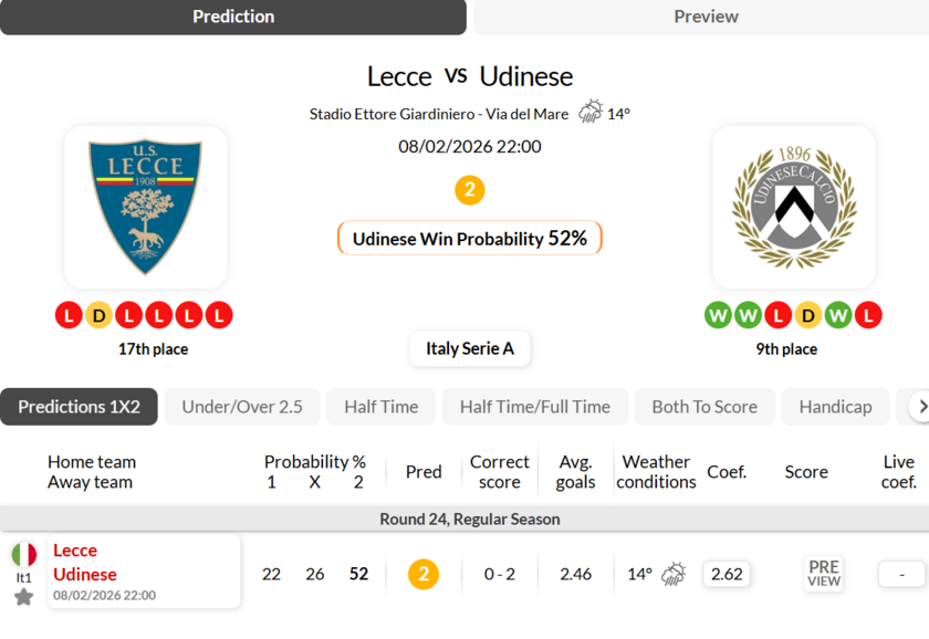 莱切vs乌迪内斯