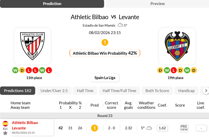 毕尔巴鄂vs莱万特