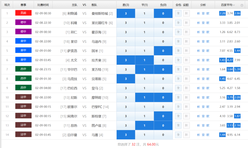 胜负彩第26028期