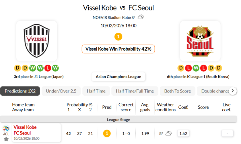 神户胜利船VS首尔FC