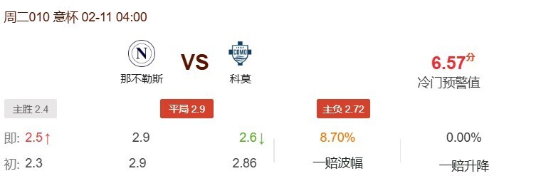 那不勒斯VS科莫