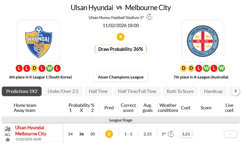 蔚山现代VS墨尔本城