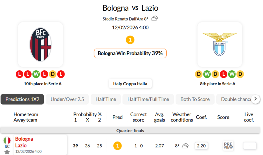 博洛尼亚VS拉齐奥