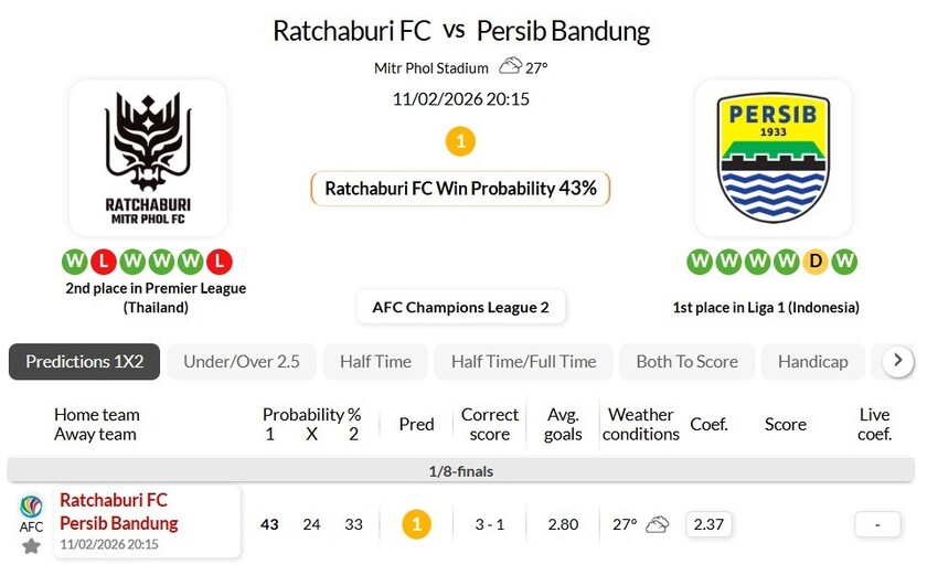 拉查布里府VS万隆